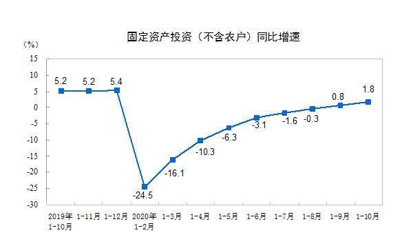 食品傳送帶廠家：餐飲收入增速年內首次轉正，報復性吃喝來了？