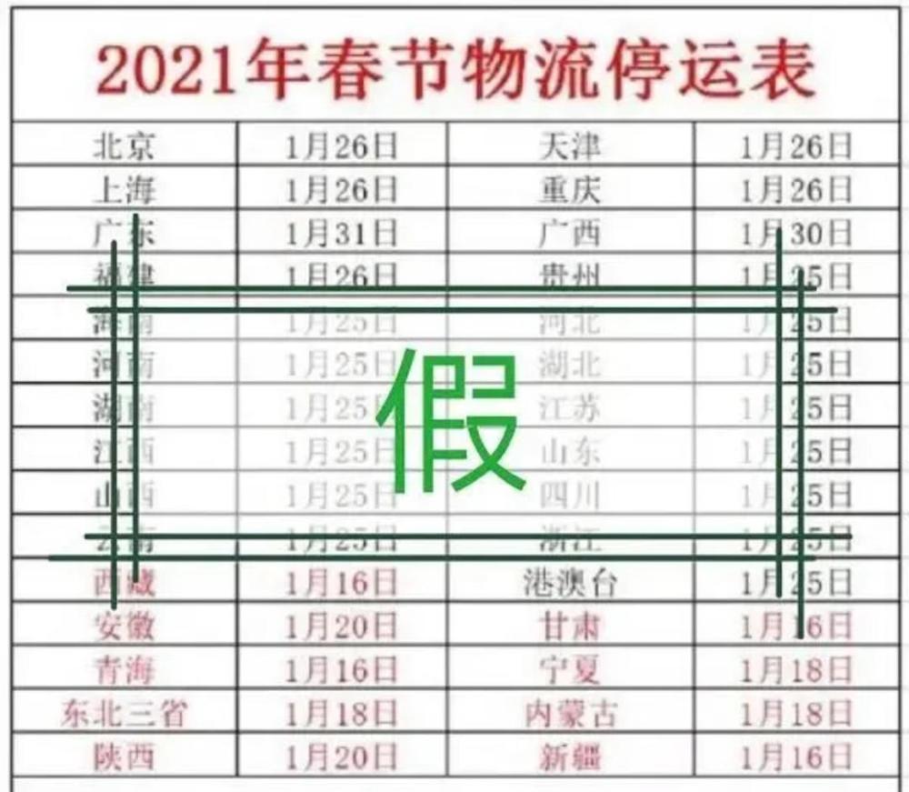 輸送帶廠家：2021年春節(jié)快遞停運？官方回應(yīng)來了