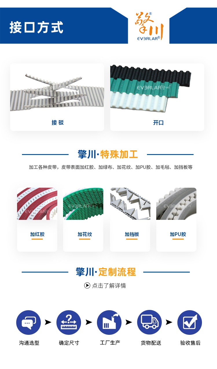 同步帶詳情頁(yè)多用平臺(tái)_08.jpg